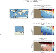 ANN Potential Temperature at 270.0$\degree$ Longitude ANN