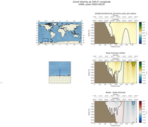 ANN Zonal Velocity at 240.0$\degree$ Longitude ANN