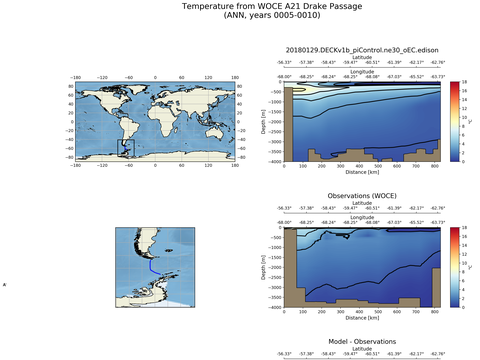 Ocean Analysis