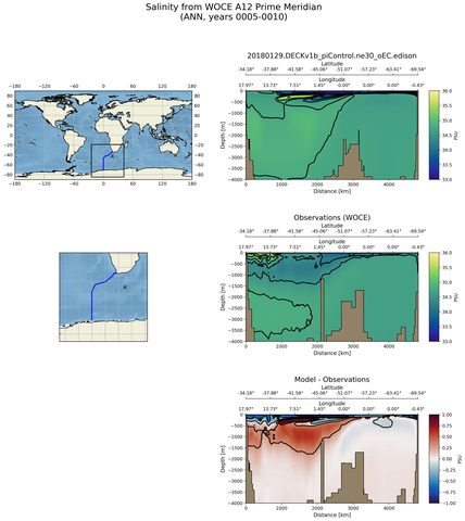 ANN Salinity from WOCE A12 Prime Meridian ANN