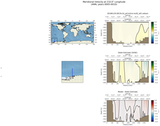 ANN Meridional Velocity at 210.0$\degree$ Longitude ANN
