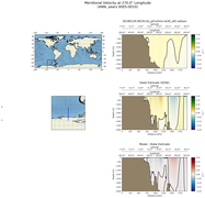 ANN Meridional Velocity at 270.0$\degree$ Longitude ANN
