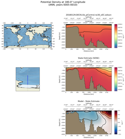 ANN Potential Density at 180.0$\degree$ Longitude ANN