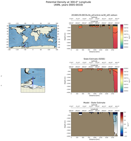 ANN Potential Density at 300.0$\degree$ Longitude ANN