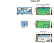ANN Salinity at 210.0$\degree$ Longitude ANN