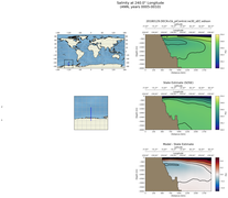 ANN Salinity at 240.0$\degree$ Longitude ANN