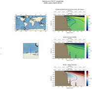 ANN Salinity at 270.0$\degree$ Longitude ANN