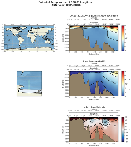 ANN Potential Temperature at 180.0$\degree$ Longitude ANN