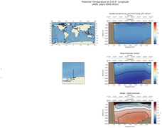 ANN Potential Temperature at 210.0$\degree$ Longitude ANN