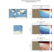 ANN Potential Temperature at 270.0$\degree$ Longitude ANN