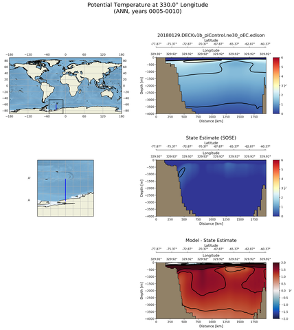 ANN Potential Temperature at 330.0$\degree$ Longitude ANN