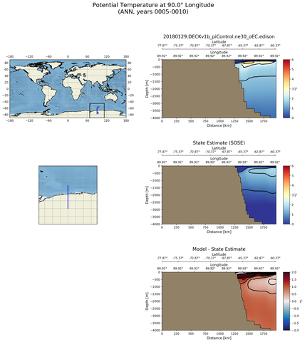 ANN Potential Temperature at 90.0$\degree$ Longitude ANN