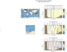 ANN Zonal Velocity at 210.0$\degree$ Longitude ANN