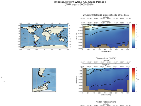Ocean Analysis