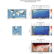 ANN Temperature from WOCE A21 Drake Passage ANN