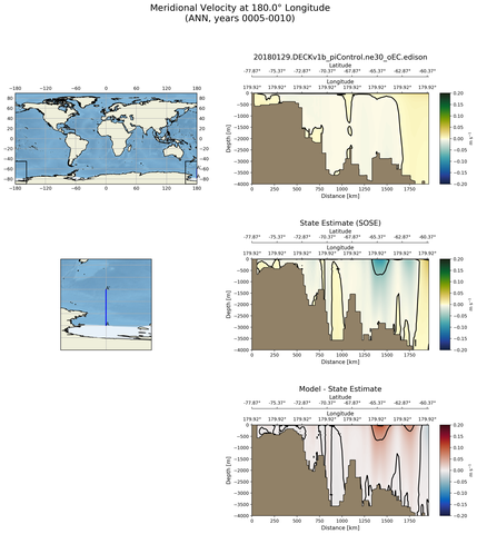 ANN Meridional Velocity at 180.0$\degree$ Longitude ANN