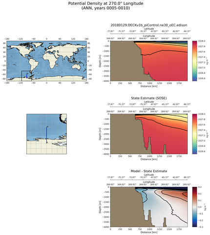 ANN Potential Density at 270.0$\degree$ Longitude ANN