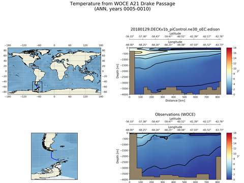 Ocean Analysis