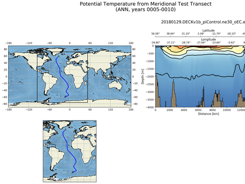 Geojson Transects