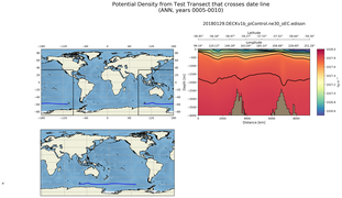 ANN Potential Density from Test Transect that crosses date line