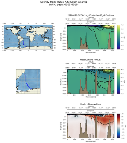 ANN Salinity from WOCE A23 South Atlantic ANN