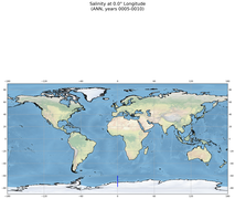 ANN Salinity at 0.0$\degree$ Longitude ANN