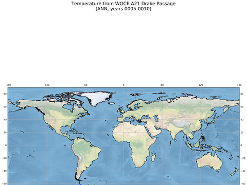 Ocean Analysis