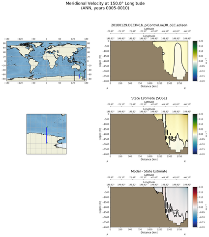 ANN Meridional Velocity at 150.0$\degree$ Longitude ANN