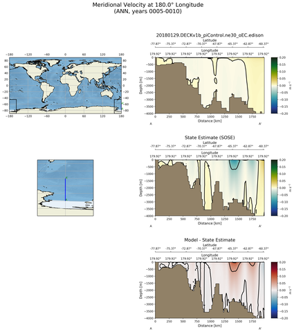 ANN Meridional Velocity at 180.0$\degree$ Longitude ANN