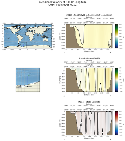 ANN Meridional Velocity at 330.0$\degree$ Longitude ANN