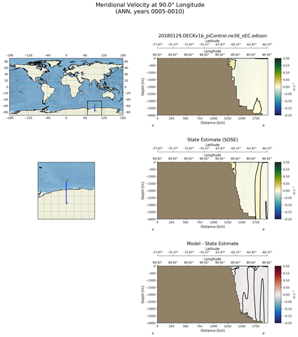 ANN Meridional Velocity at 90.0$\degree$ Longitude ANN