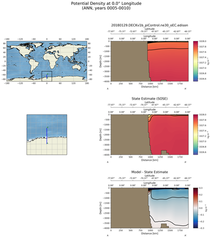 ANN Potential Density at 0.0$\degree$ Longitude ANN