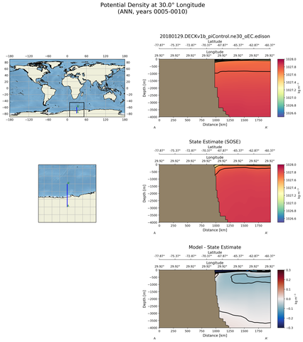 ANN Potential Density at 30.0$\degree$ Longitude ANN