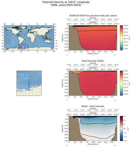 ANN Potential Density at 330.0$\degree$ Longitude ANN