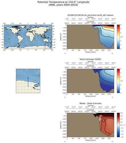 ANN Potential Temperature at 150.0$\degree$ Longitude ANN