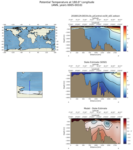 ANN Potential Temperature at 180.0$\degree$ Longitude ANN