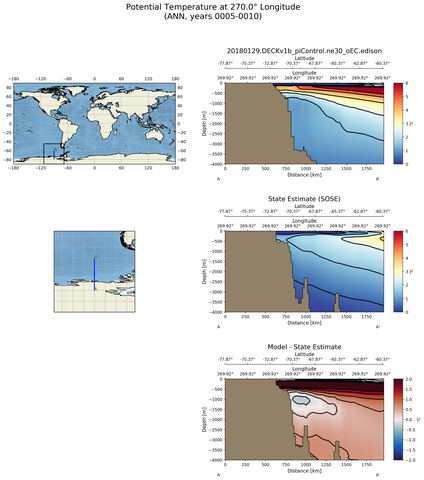 ANN Potential Temperature at 270.0$\degree$ Longitude ANN