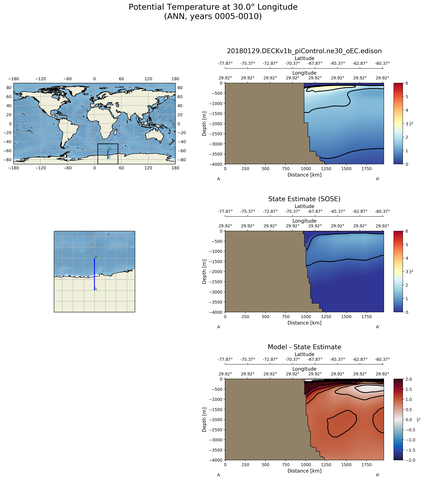 ANN Potential Temperature at 30.0$\degree$ Longitude ANN