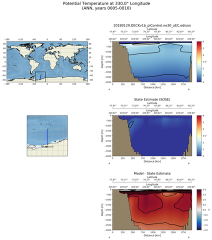 ANN Potential Temperature at 330.0$\degree$ Longitude ANN