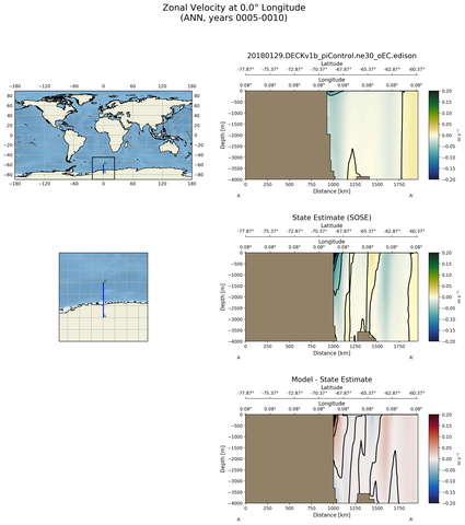 ANN Zonal Velocity at 0.0$\degree$ Longitude ANN