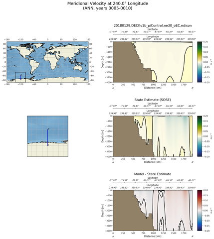 ANN Meridional Velocity at 240.0$\degree$ Longitude ANN