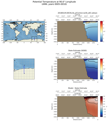 ANN Potential Temperature at 90.0$\degree$ Longitude ANN