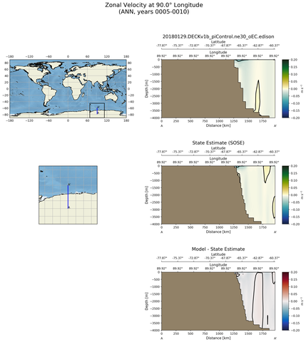 ANN Zonal Velocity at 90.0$\degree$ Longitude ANN