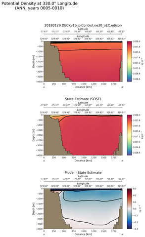 ANN Potential Density at 330.0$\degree$ Longitude ANN