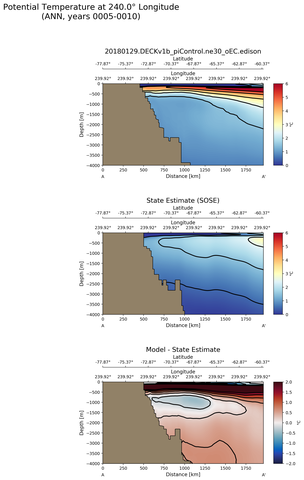 ANN Potential Temperature at 240.0$\degree$ Longitude ANN