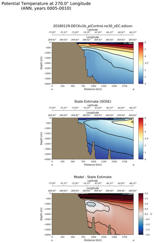 ANN Potential Temperature at 270.0$\degree$ Longitude ANN