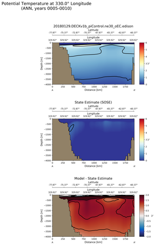 ANN Potential Temperature at 330.0$\degree$ Longitude ANN