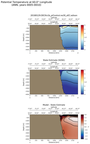 ANN Potential Temperature at 60.0$\degree$ Longitude ANN