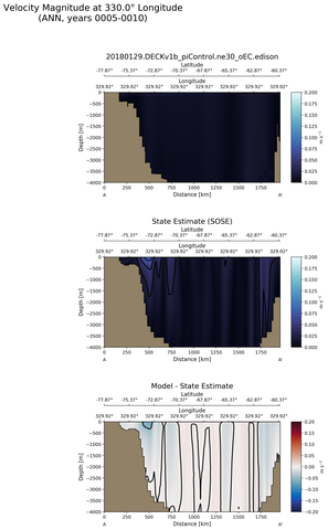 ANN Velocity Magnitude at 330.0$\degree$ Longitude ANN