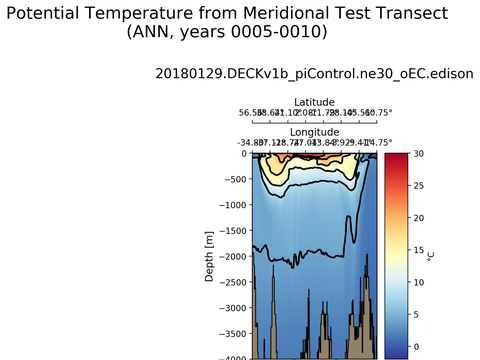 Geojson Transects